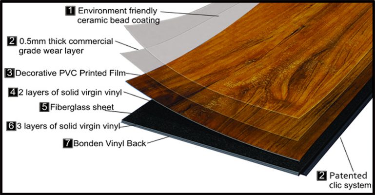 cấu tạo sàn gỗ Vertex