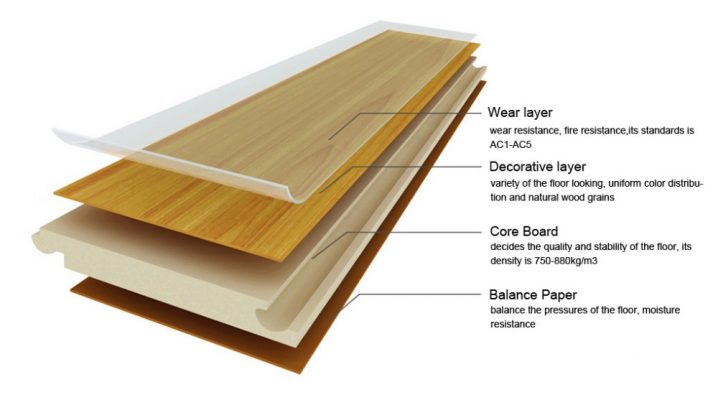 cấu tạo sàn gỗ công nghiệp cao cấp